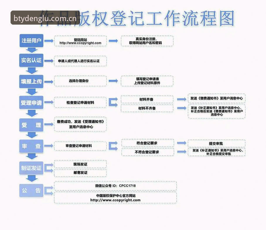 BSPORT注册 BSPORT注册操作教程:从零开始掌握B体育官网入口使用全流程
